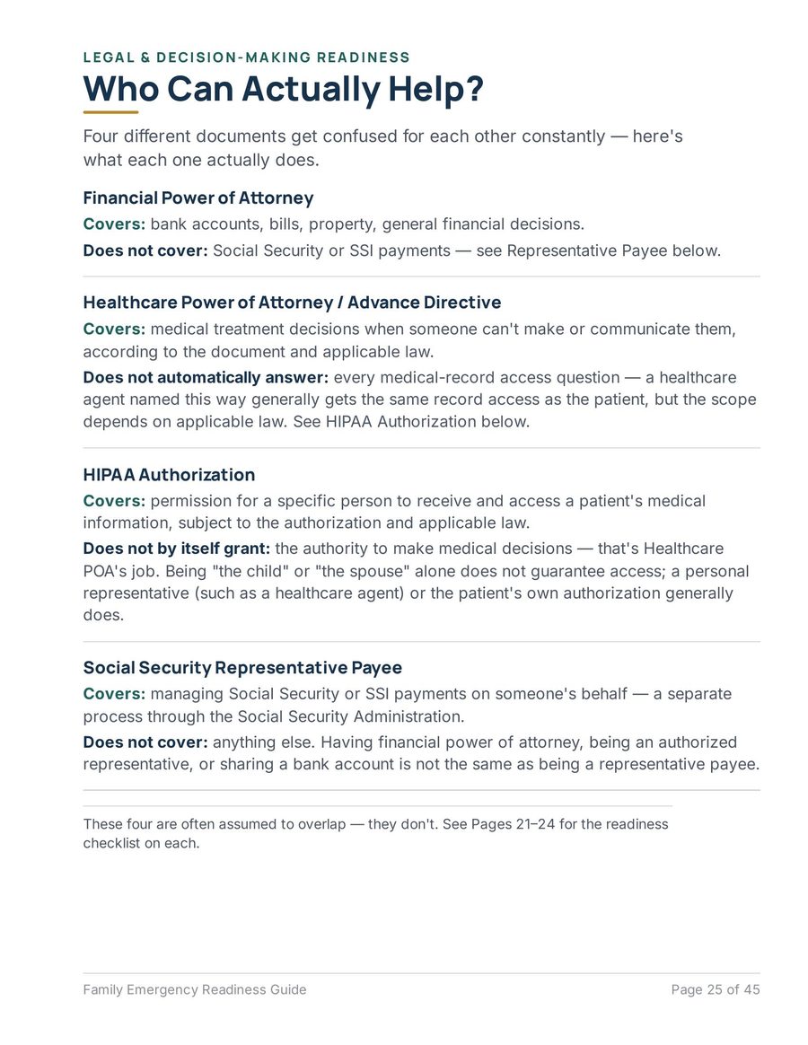 Family Emergency Readiness Guide interior page, Legal & Decision-Making Readiness section